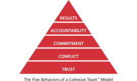 5 Challenges to Understand the 5 Behaviours of a Cohesive Team Team Building Activity