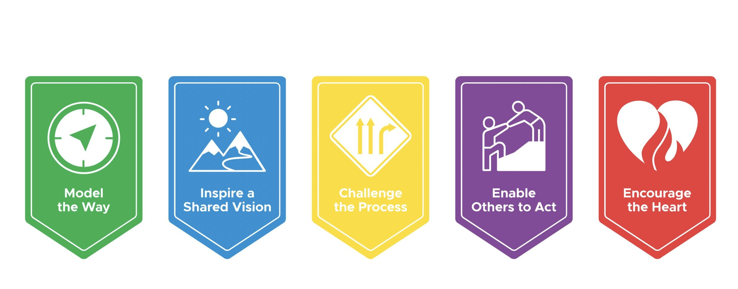 The Leadership Challenge