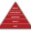 The Five Behaviors Model