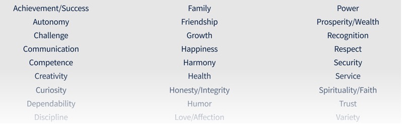 The Leadership Challenge - Model the Way