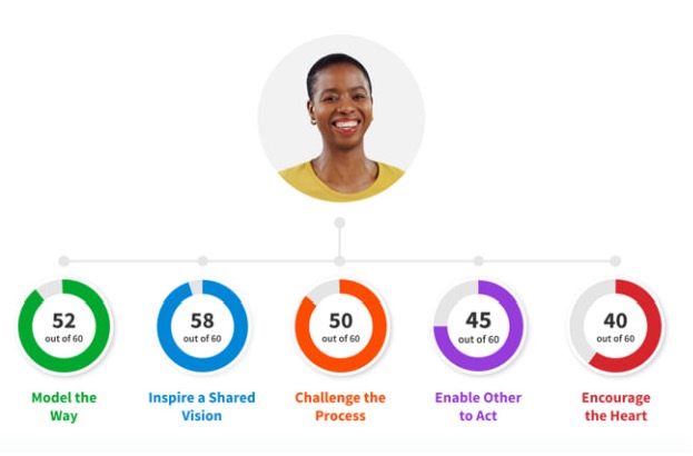 LPI - Self Empowerment