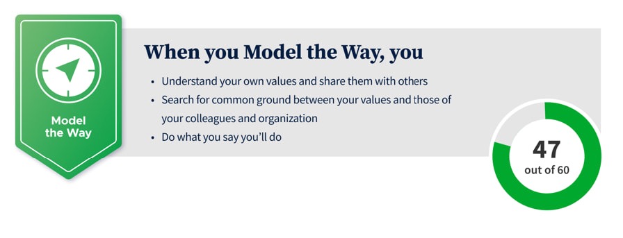 The Leadership Challenge - Model the Way